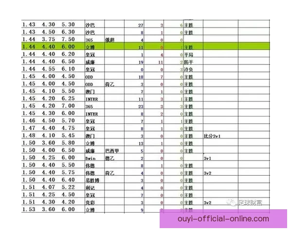 足球竞猜赔率深度解析与实战技巧分享助你精准把握比赛胜负趋势